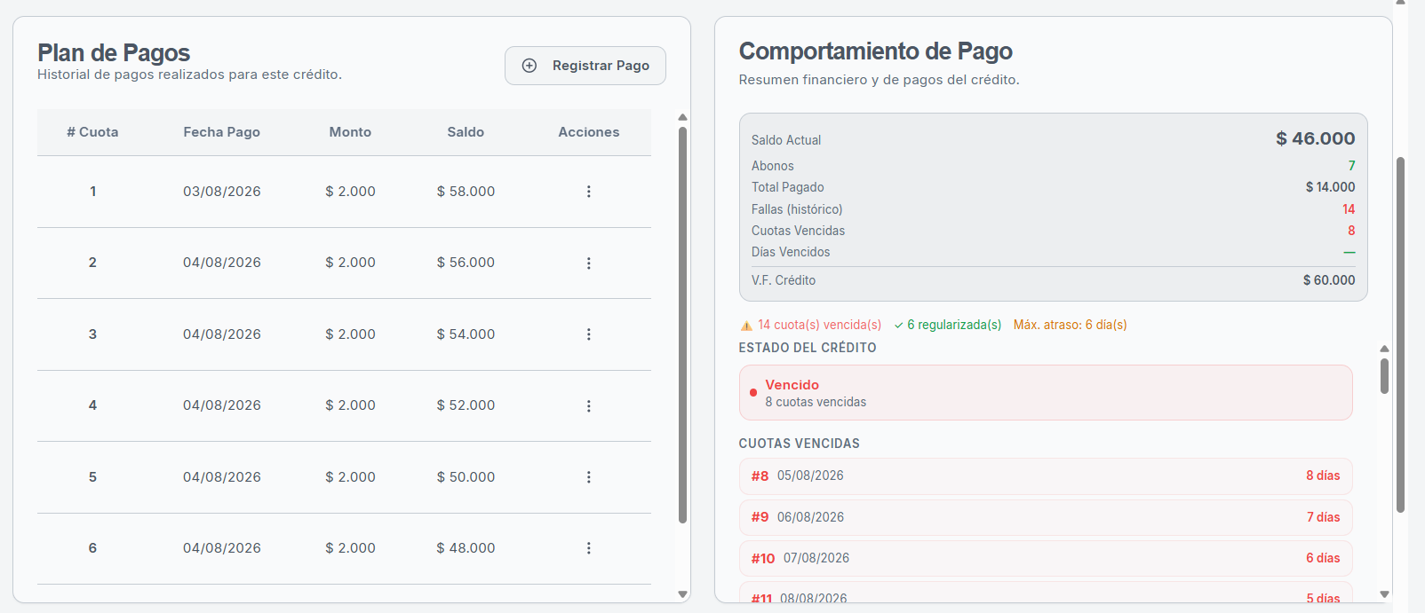 Plan de pagos, comportamiento de pago e historial de un crédito